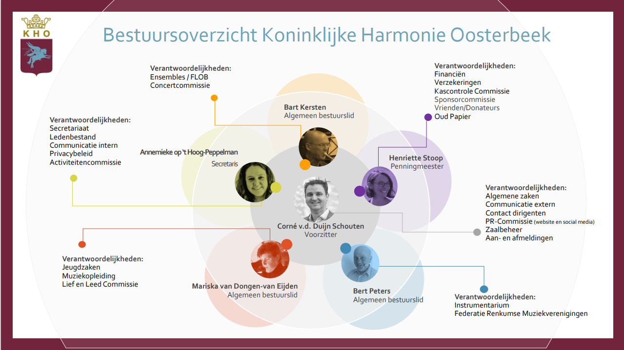 overzicht130525.png